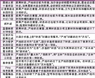 家具价签标注问题多 商家消费者都须重视